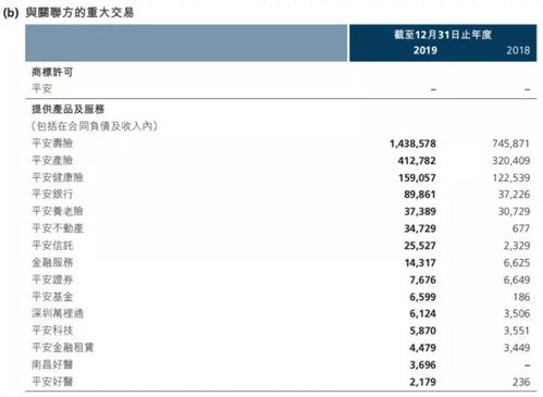 平安好医生软件平台商品价格虚高，还限额或不准使用健康金购物，请问这种aPP还有下载使用的价值么？