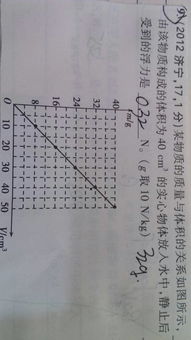 简明扼要的说一下 股票是什么东西？