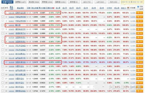 从6月份开始基金大跌，我的本金由十三万跌到十万了，我该怎么办呀？