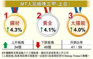 港股停盘期间宣布除牌怎么办？