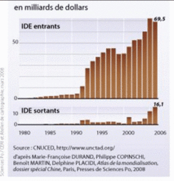 中国2006年对外直接投资总额是多少