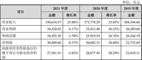 绿联上市会涨多少