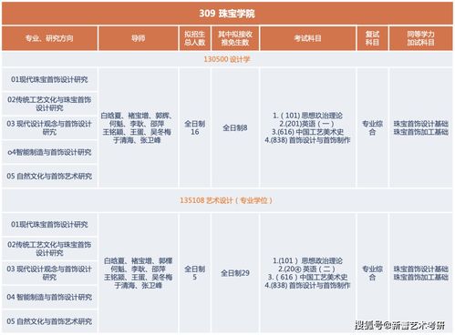 匠心独运 璀璨人生 2023年中国地质大学珠宝设计考研全解析