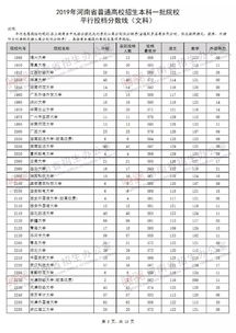 2023河南本科一批投档线(图2)