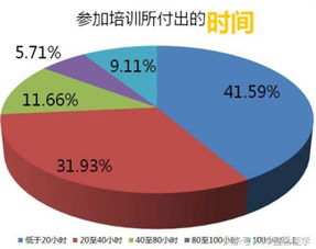 社会能力主要是指胜任各种社会生活也是我的能力,包括哪三种能力