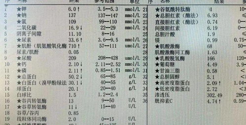 这6大药物容易伤肾,实际情况比你想象的还严重