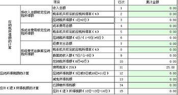 关于企业所得税年报的问题