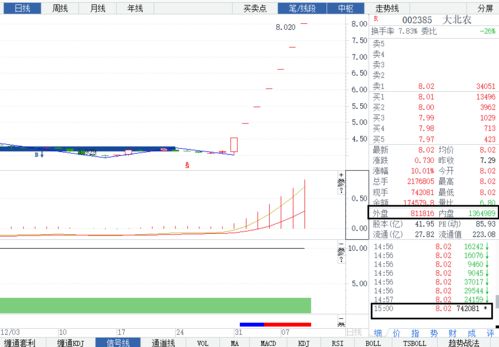 股票内盘外盘，主动性买入叫做外盘，应该买档成交的数量算在外盘啊？怎么网上说卖档成交的数量算在外盘，