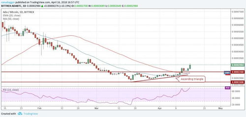 BTC价格走势_BTC突破44000美元