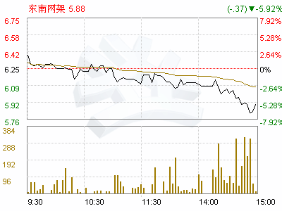 浙江东南网架股份有限公司怎么样？