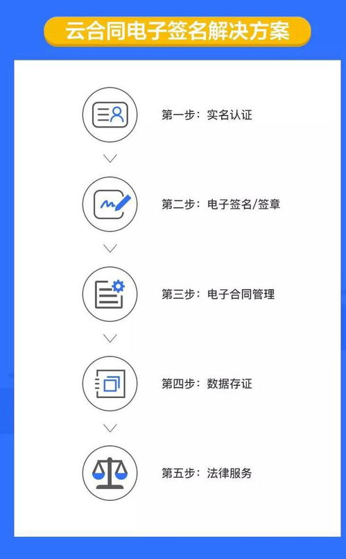 云合同电子合同 签名 签章 印章解决方案之电子商务行业