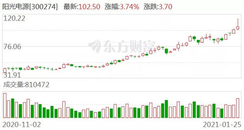 如何买入创新高后而不会大幅调整的股票？