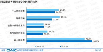 第44次 中国互联网络发展状况统计报告 发布 你看了吗