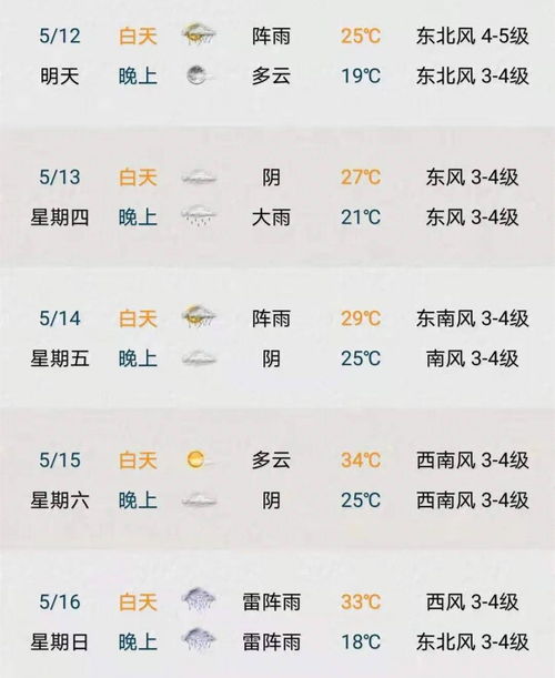 2016年5月7日sat考试时间,雅思 托福 ACT SAT考试时间地点 分别是什么