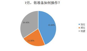 股市在哪方面政策下会大涨 为什么这次只是蓝筹股涨中小盘没有呢？