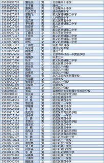 姓名测试打分 免费准