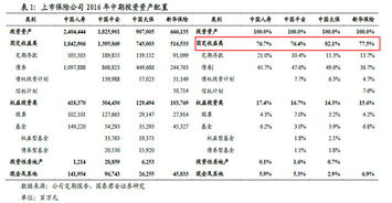 向各位请教，为什么债券收益率和利率的上升对寿险公司形成利好？