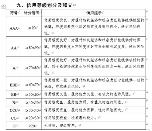 第三方信用服务机构出具的综合性信用评估报告什么价格