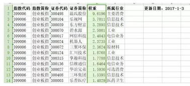 有不含乐视网的创业板指数基金吗