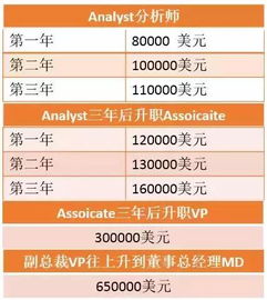 北京东北证券公司投资银行薪水多少