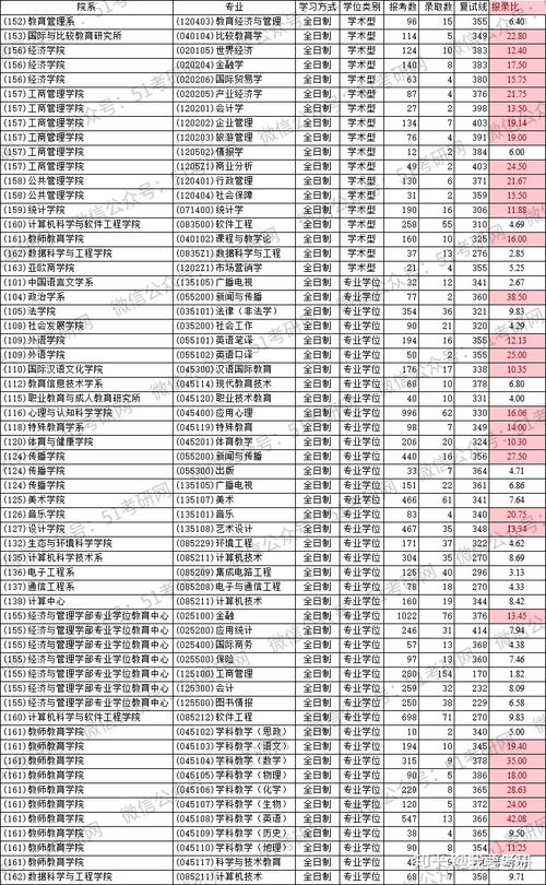 川大哪些专业好考研