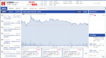 红墙股份为什么叫“出轨概念股”的最新相关信息？