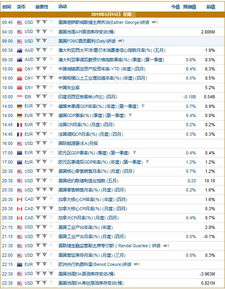 请问大家你们在哪里看财经日历？