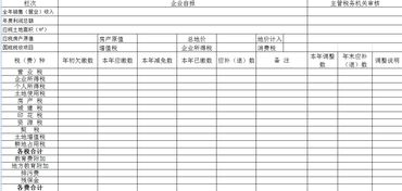 小企业会计报表－资产负债表 怎么填写