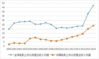 老牌的电影上市公司