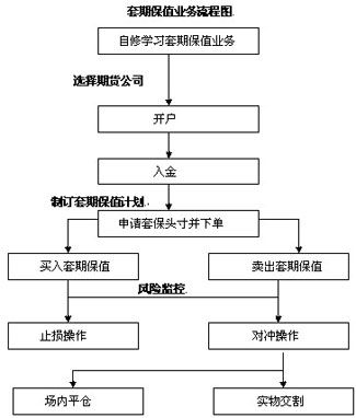 东航为什么还会亏损?