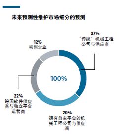 重磅资料 高级生产排程软件AsprovaAPS使用指南