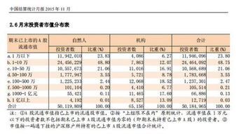 打新股什么时间买入中签率高？