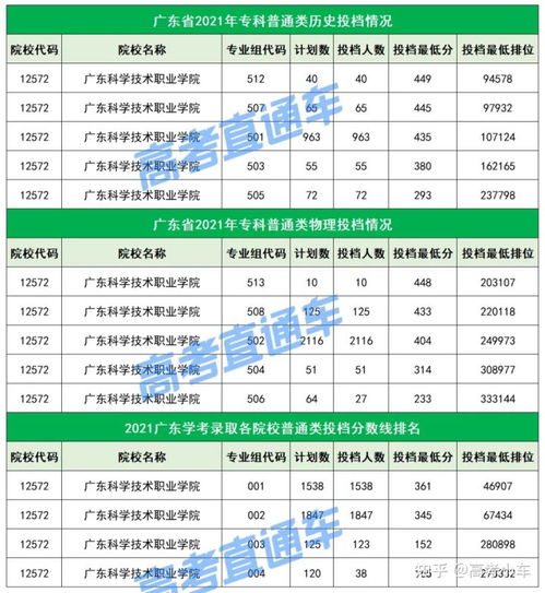 不输本科 广东最值得关注的20所专科院校,不参加高考也能考上