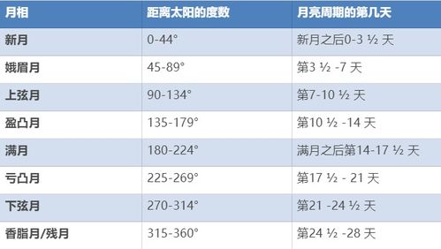 用这3步看完出生星盘,我学会了如何生孩子 超好使