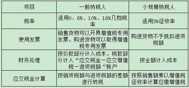 公司是一般纳税人，销售边角料废料，如何入帐？要结转成本吗？