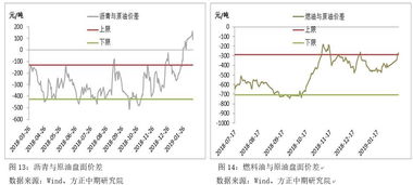 现货沥青做空是什么意思？