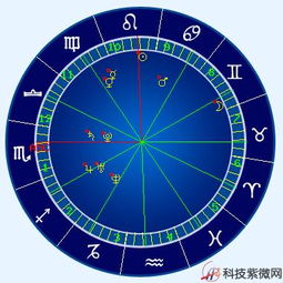 我是1983年8月4日出生的狮子座我的金星太阳月亮在哪个星座