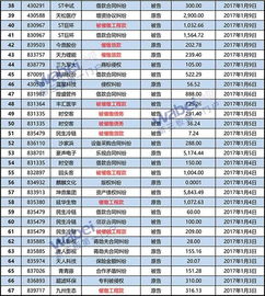 新三板年底现催债潮 16天31家企业披露催款诉讼公告