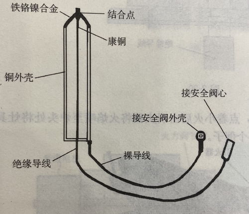 热电偶的装置改进范文_如何去除燃气灶热电偶装置？