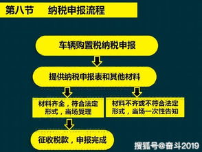 申请新三板的流程、收费、资料、优惠政策或补贴是...