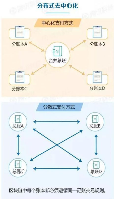 区块链有没有局限;区块链高度越高越安全吗