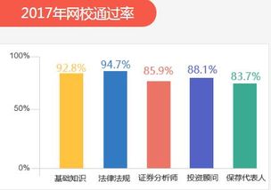 怎样才能成为证券公司的投资顾问？