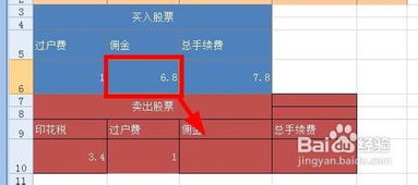 5000元以下,股票交易费是多少,怎么计算的?有过户费吗?