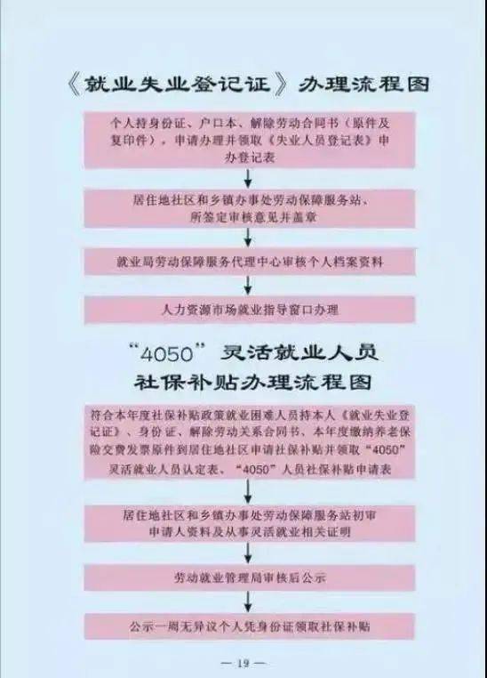 为何不要轻易领4050补贴