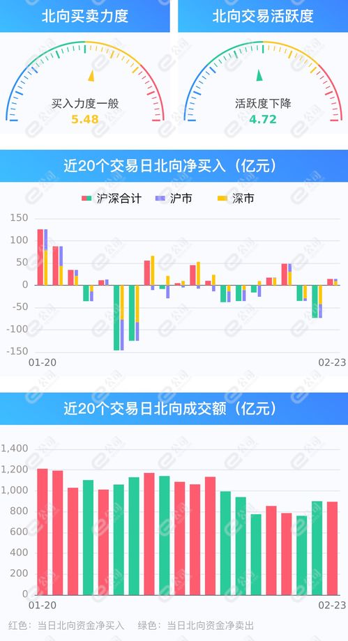 股票里的净收益那里可以看到。