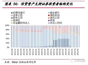 债券的种类与可转债