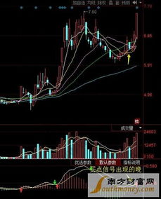 请问炒股软件中KDJ和MACD指标是看日线准还是60或者30分钟线准？ 请高手解答