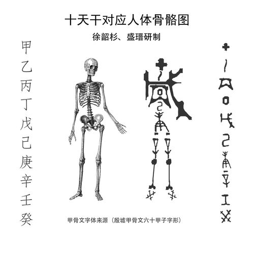 通过古代天文看八字,体现的是中国天道文化