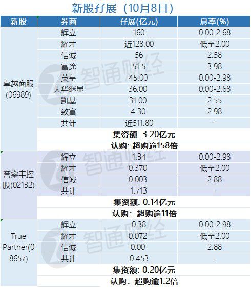 10月8日的新股什么时候摇号啊?