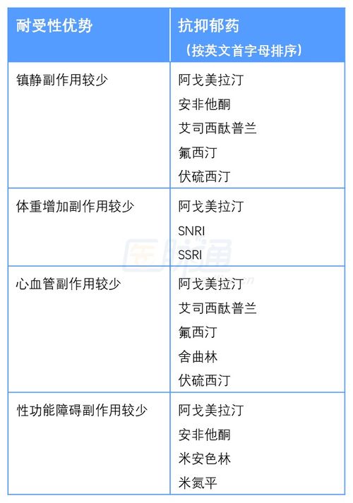 抗抑郁焦虑的五朵金花是什么